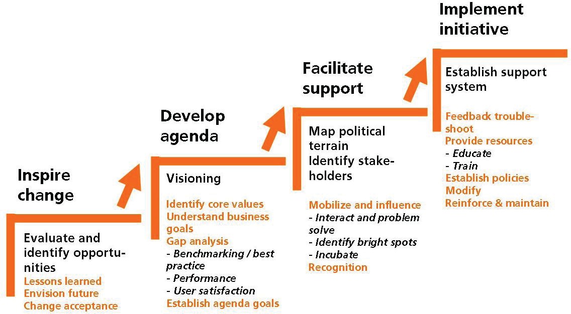 Cornell University’s research on leadership, workplace transformation and new cultures